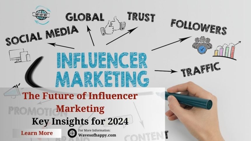 image of The Future of Influencer Marketing